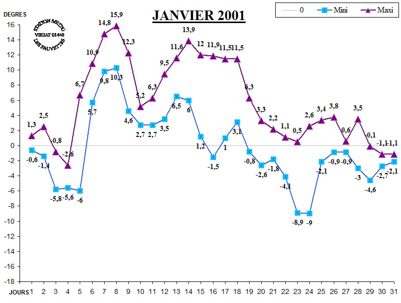 GRAPH TEMP 01-11.jpg